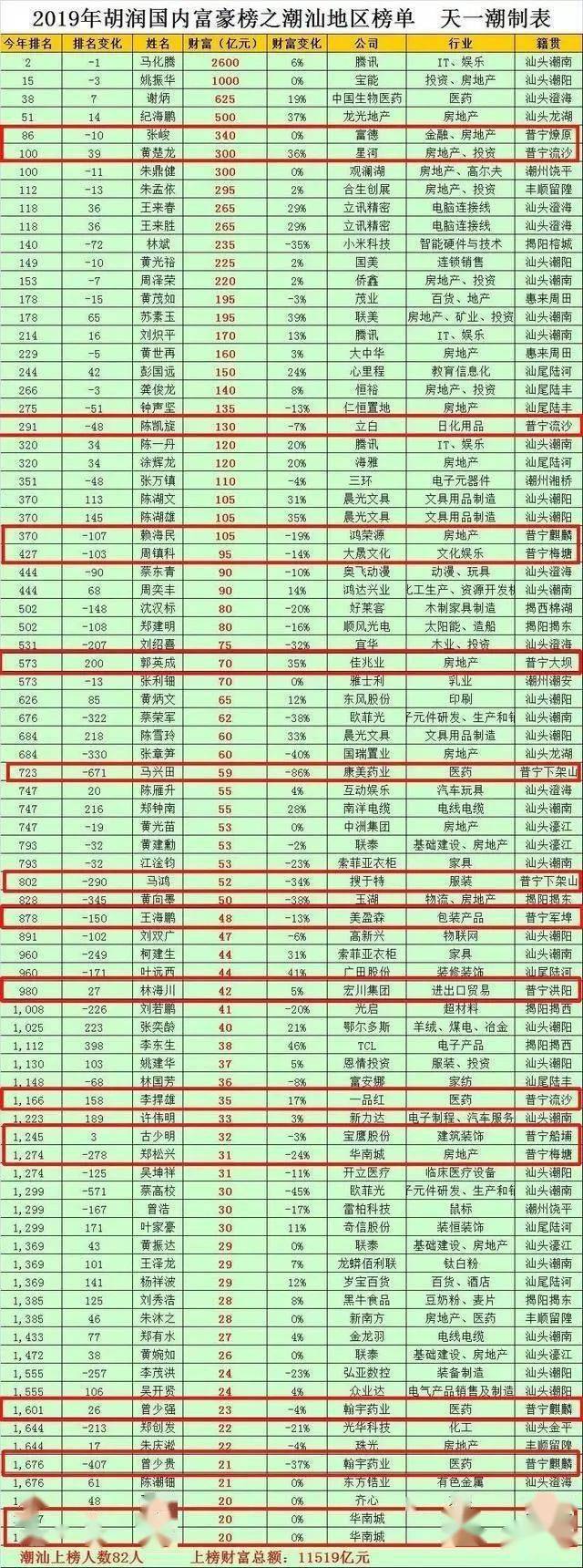 从商业基因和文化积淀探究,潮汕普宁为何盛产富豪?