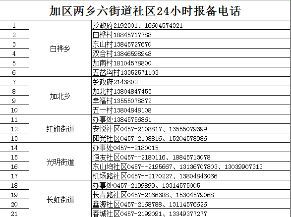 人员|我省一地发布紧急通知