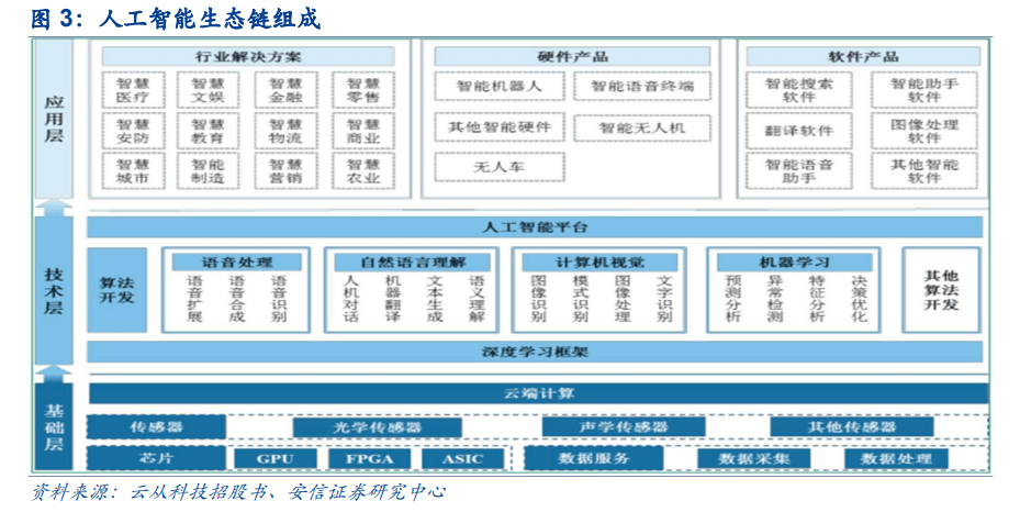 深度雲從科技擬登陸科創板引領人工智能平臺公司資本化加速安信諸海濱