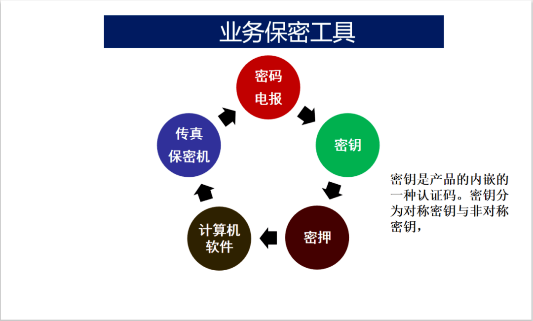 保密培训 | 商业秘密分类与管理准则