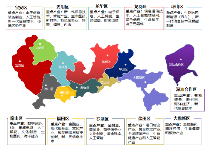 一文讀懂深圳產業結構概況