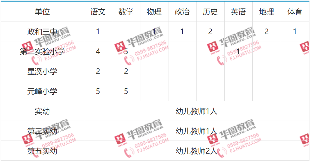 政和城人口_DOC市政 DOC格式市政素材图片 DOC市政设计模板 我图网