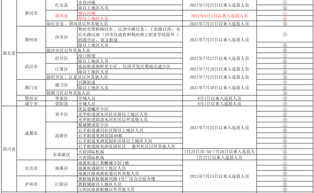 治安重点人口分类_重点人员动态管控系统开发方案,智慧警务平台建设