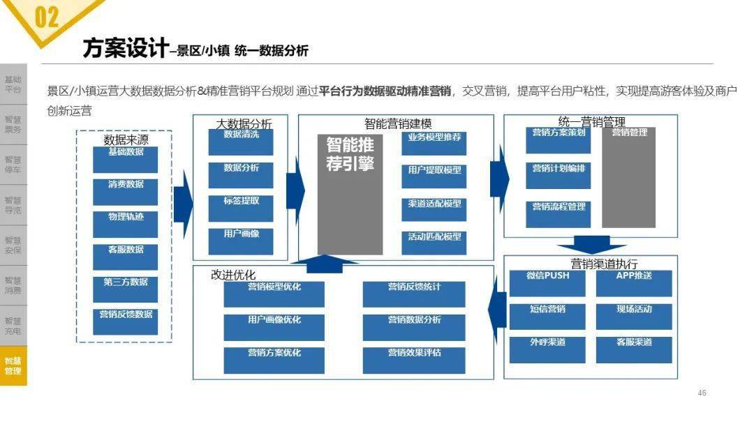 旅游景区项目智能化建设及运营方案
