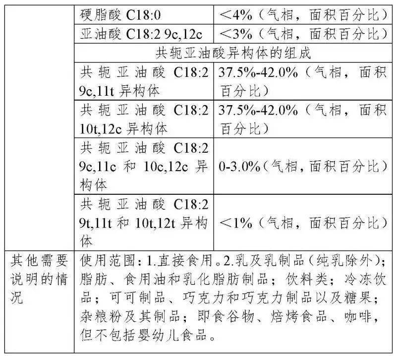 2021年8月3日國家衛生健康委附件:共軛亞油酸,共軛亞油酸甘油酯,甘油