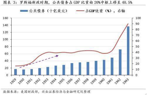 我想规划自己gdp_如何创建疫情下的财务保护伞 下