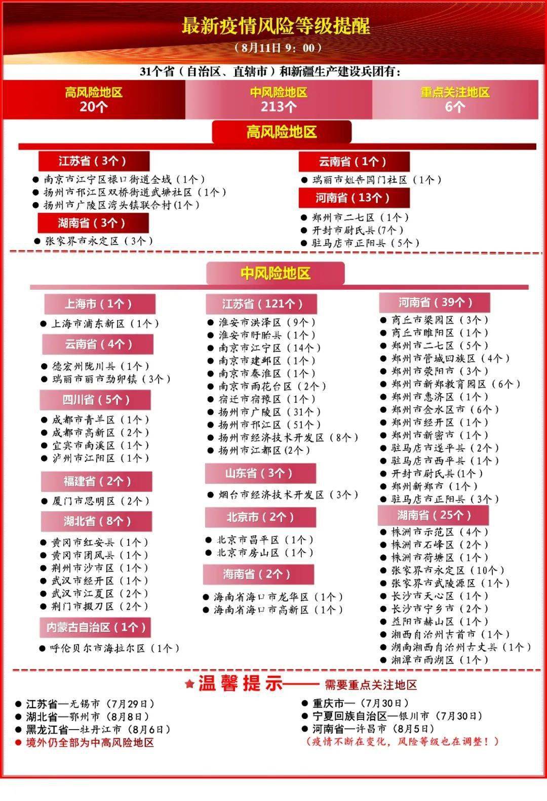中高风险地区最新名单最新2021
 /中高风险地区最新名单最新