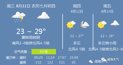 8月11日威海天气 威海天气预报 雷阵雨