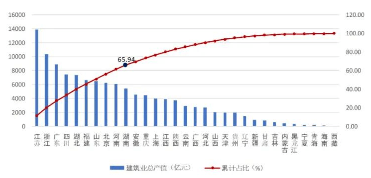 建筑产值怎么计算GDP_政府公布的GDP增长率和GDP是如何计算的呢(2)