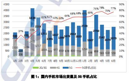realme|小米十周年，上有苹果，下有realme