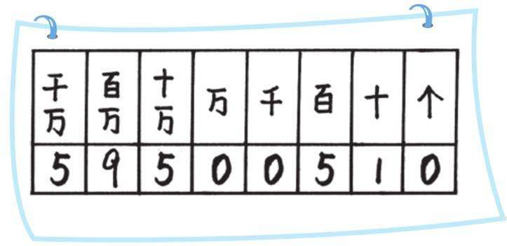 位值制的計數方法,算籌用18個不同的符號,阿拉伯數字用10個不同的符號