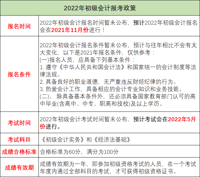 2023石家庄会计考试_会计从业资格证考试报名是报初级会计吗?_西安会计从业考试