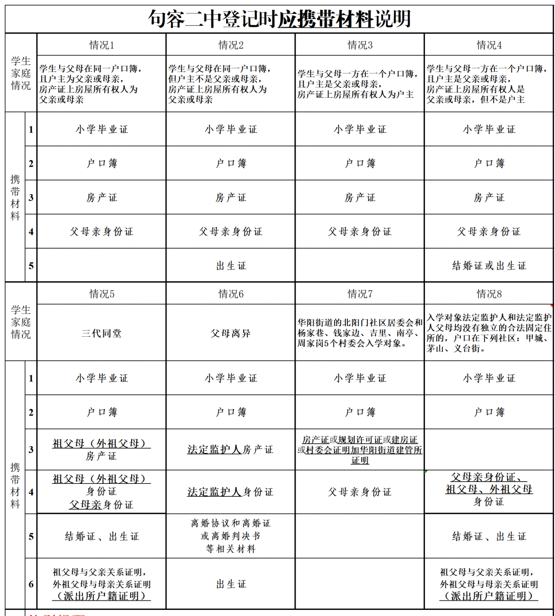 填出生证登记表格样本图片