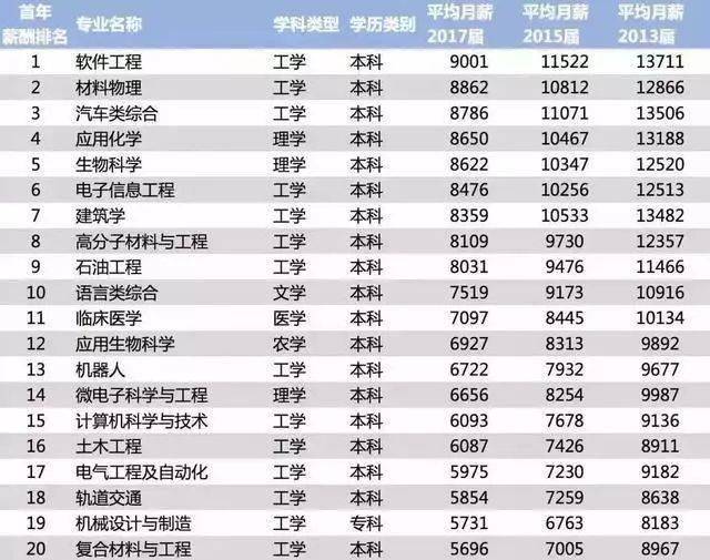 现在的应星空体育官方网页版届毕业生为什么都不愿意进设计院了？(图4)