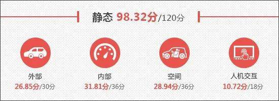 江南体育2020款保时捷Taycan新车商品性评价(图10)