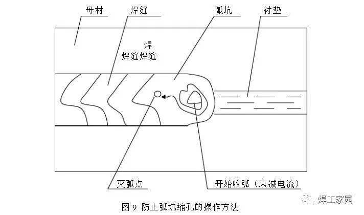 陶瓷衬垫焊接方法图片