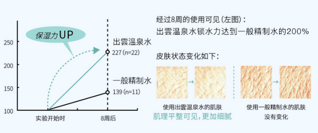 tony|头一次被tony老师夸发质好，竟然是因为用了它！！