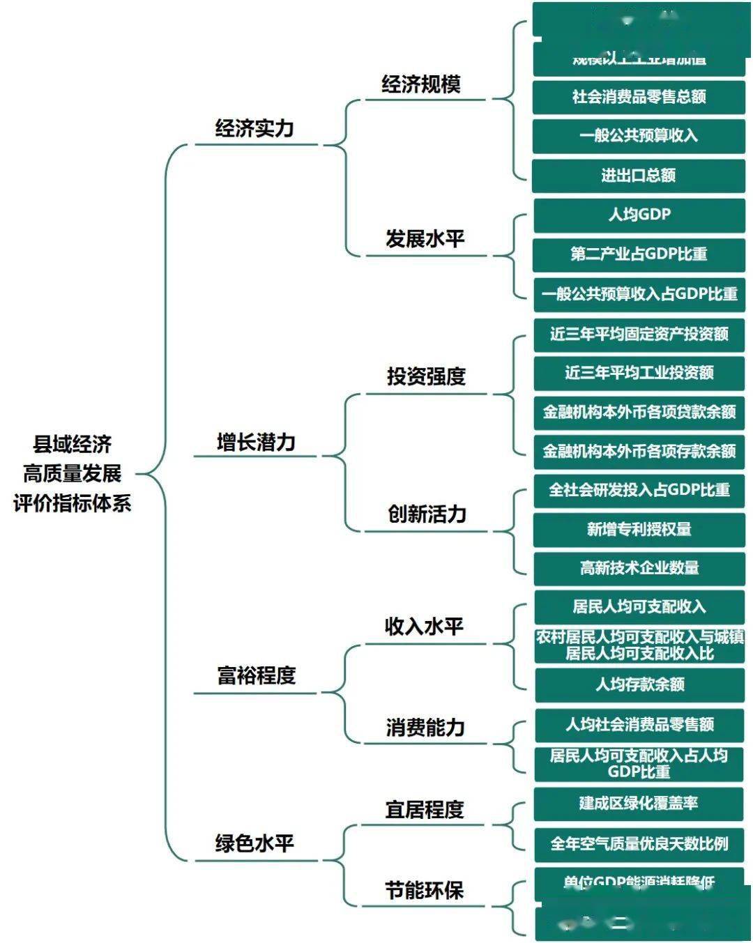 2021年全国经济百强县GDP排名_中国GDP2021年百强县名单排名