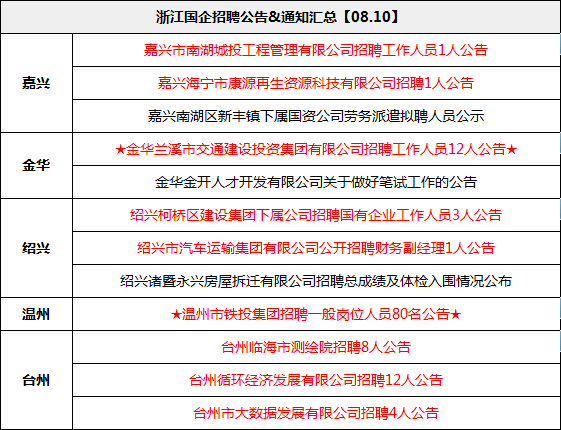 浙江国企招聘_招聘公告 浙江国企招聘,新增人数200(2)