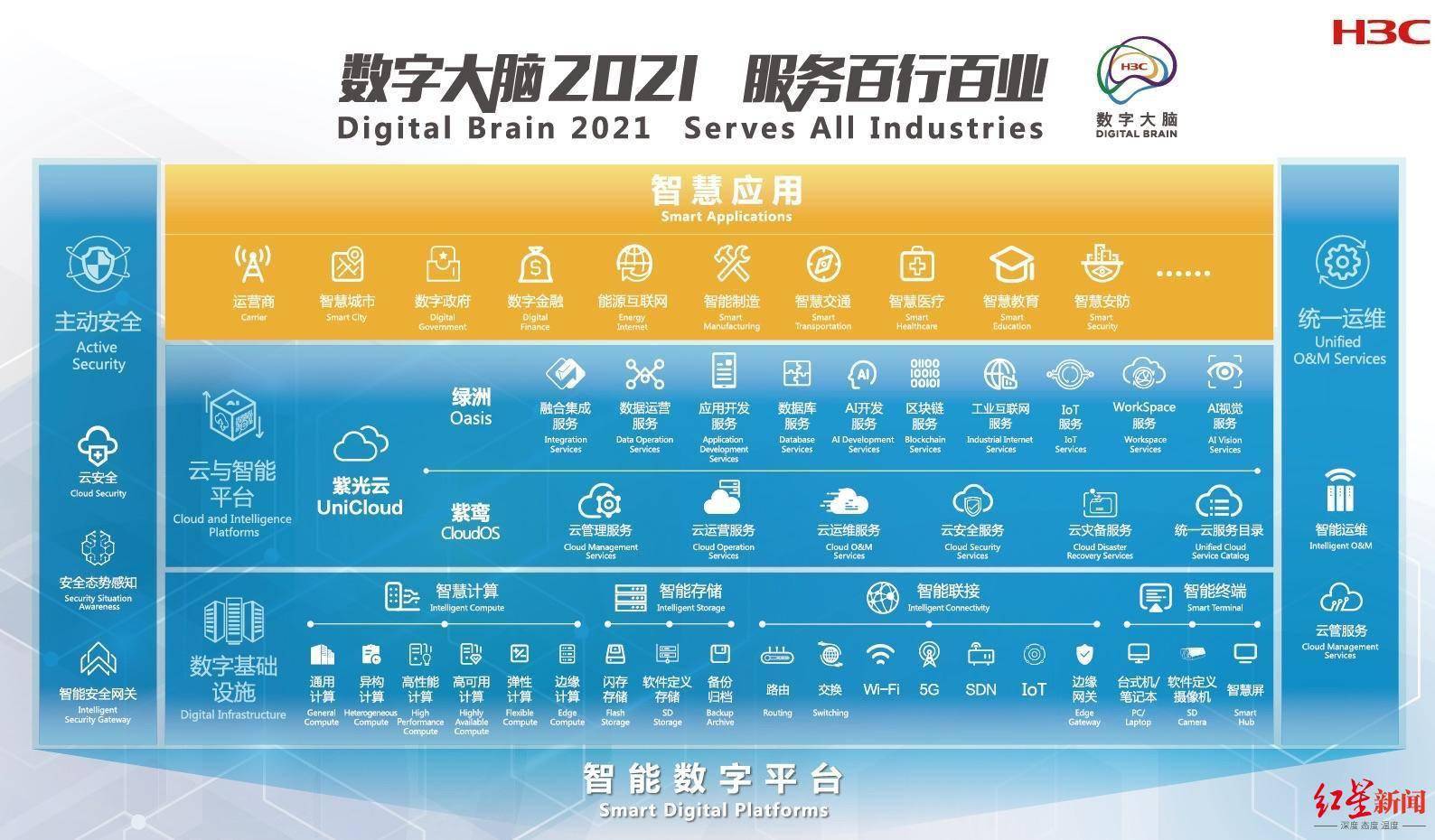 新华|探索成都新赛道?｜布局“芯-云-网-边-端”全产业链，这家企业在成都期待数字化创新“试验场”