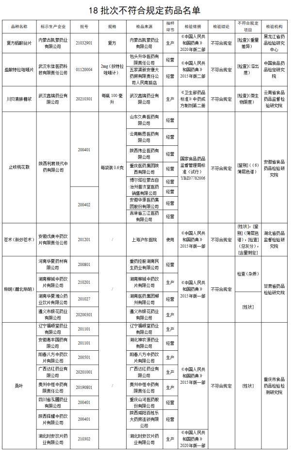 药品|全国停售！紧急召回！家里有这些药的注意