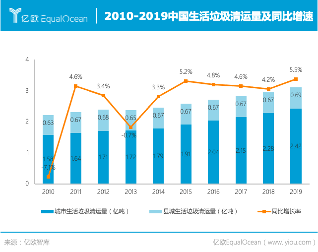 自动驾驶J9九游会 九游会J9瞄准环卫行业“重人力”模式或将被颠覆(图3)