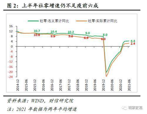 中国2021年前四个月GDP_2021年中国经济增长前景如何 中国观察(2)