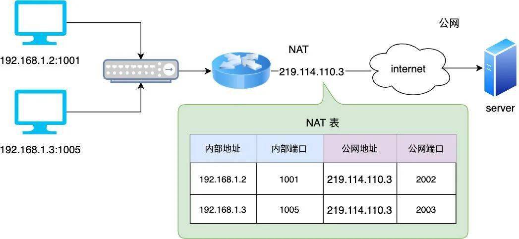 如何实现出口NAT与链路负载均衡的有效结合？  第1张