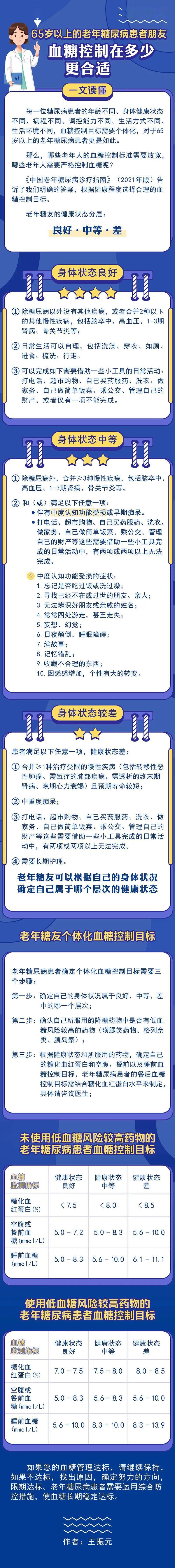 科普|一文读懂｜最新老年糖尿病患者血糖控制目标