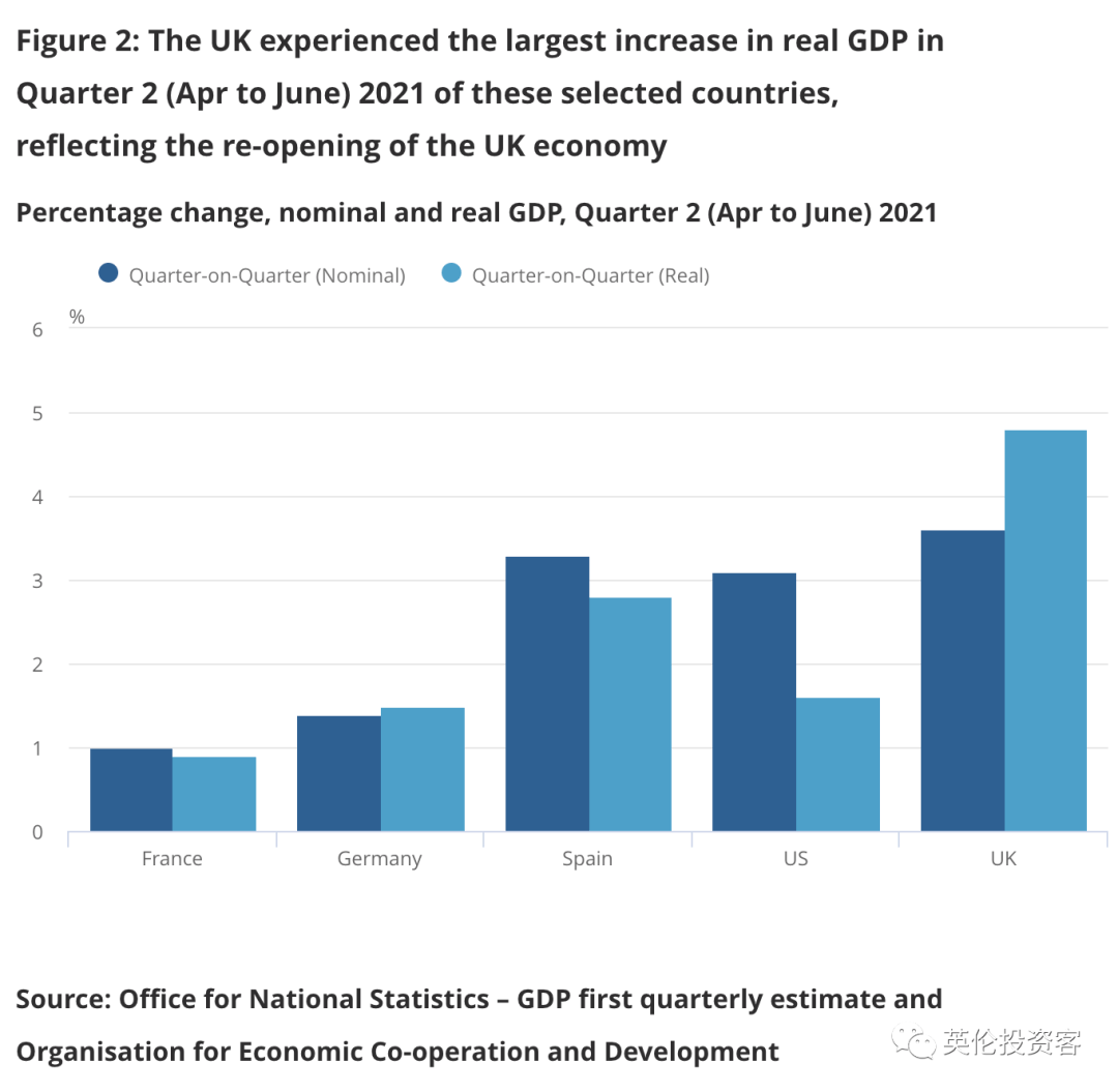 英国2021年gdp_英国央行传递 V 型复苏信号,2021年GDP增长15 ,英镑短线反弹50点