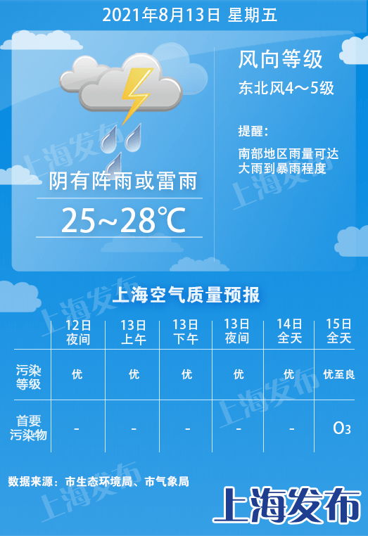 8月14日是什么天气 a4b6760989874958b861d4da3076d79a.png