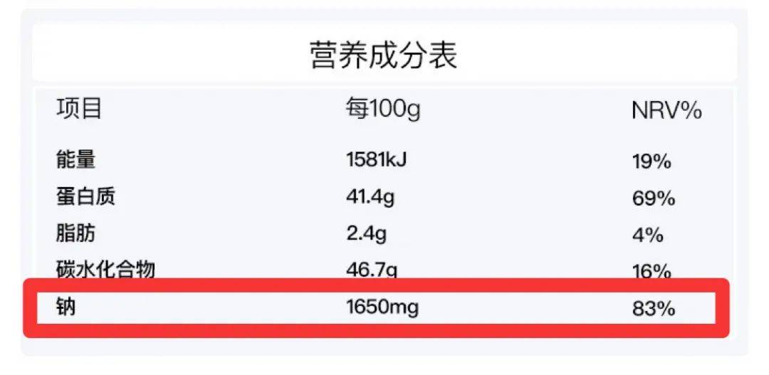 全说|“三高”的人什么不能吃？1个表全说明白，终于放心了