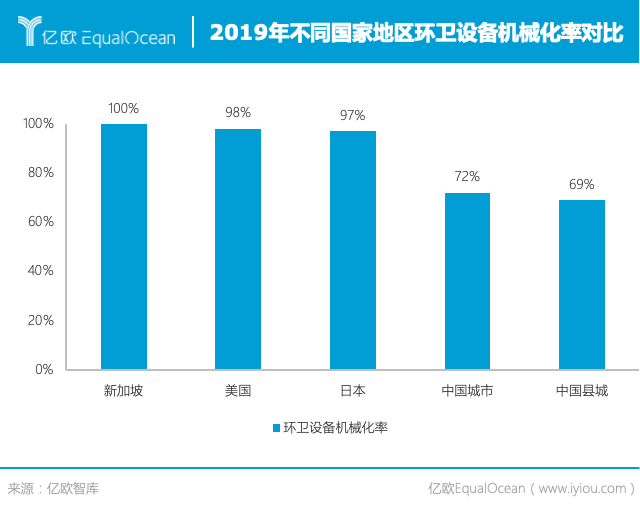 自动驾驶J9九游会 九游会J9瞄准环卫行业“重人力”模式或将被颠覆