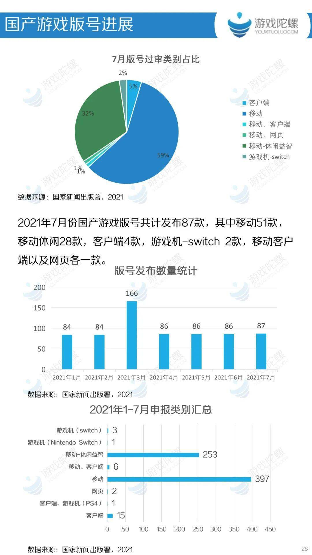 中小学|7月内参：相关政策15条创新高，中小学教学终端不可植入游戏