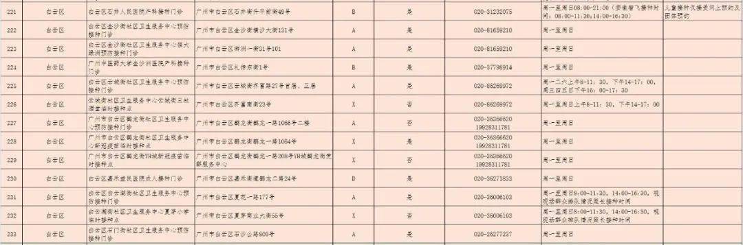 病毒|三针疫苗是否可混打？哪里打？广州371个接种点公布！还有更多权威解答→