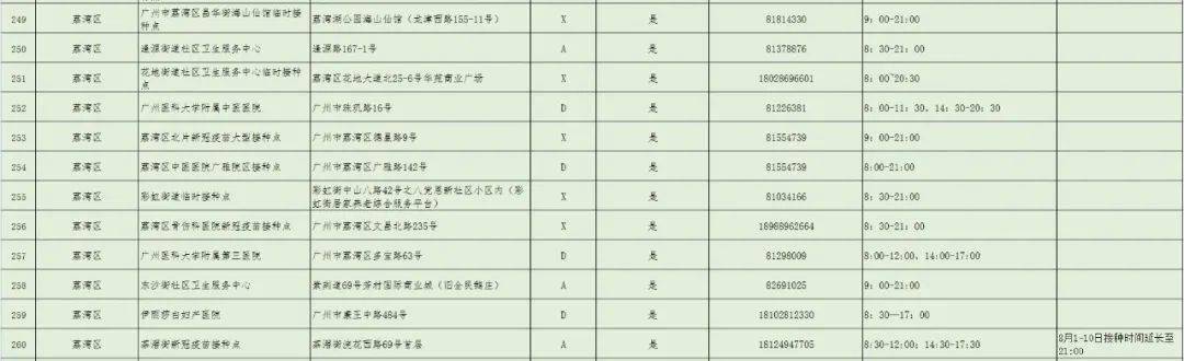 病毒|三针疫苗是否可混打？哪里打？广州371个接种点公布！还有更多权威解答→