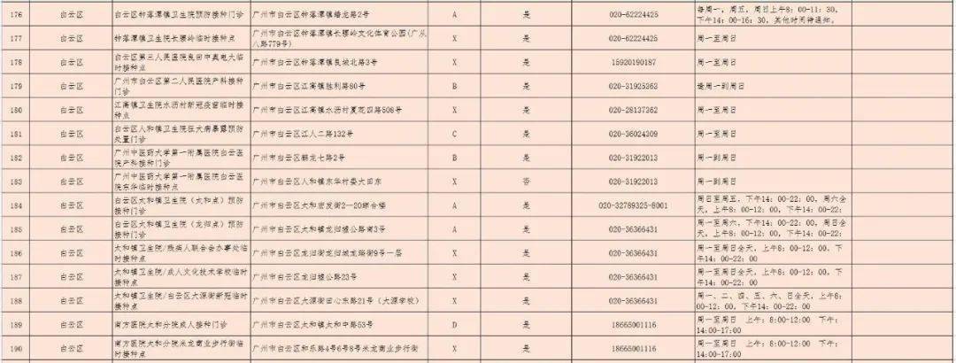 病毒|三针疫苗是否可混打？哪里打？广州371个接种点公布！还有更多权威解答→
