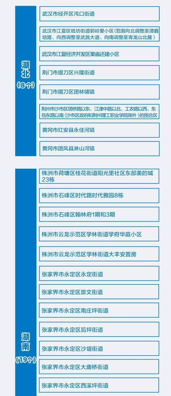 接种|事关疫苗接种！宁波三地发布最新通知！全国疫情风险地区最新汇总