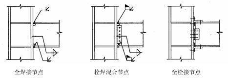 鋼結構樑柱連接節點構造詳解