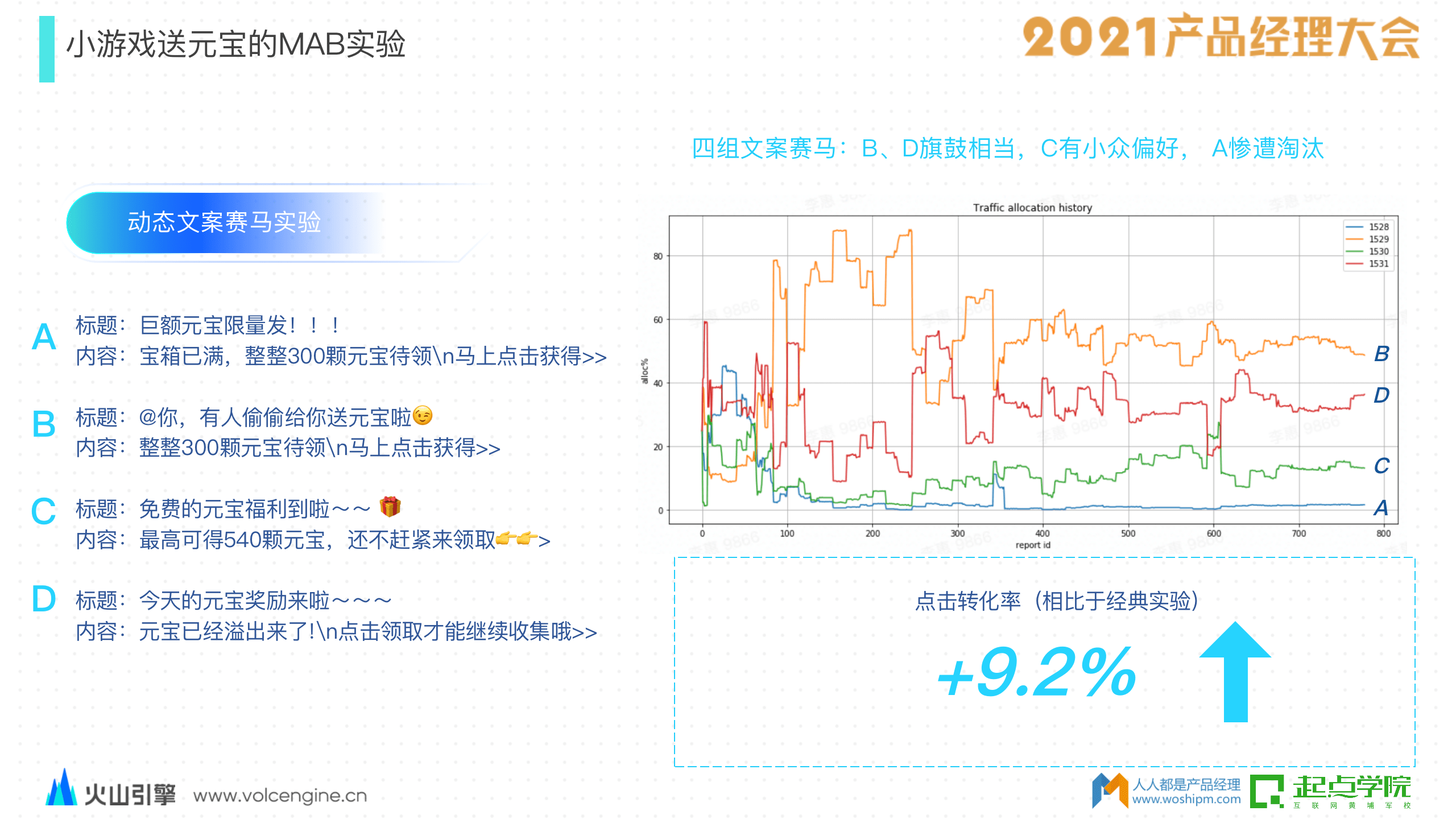 解决方案|AB测试驱动业务增长