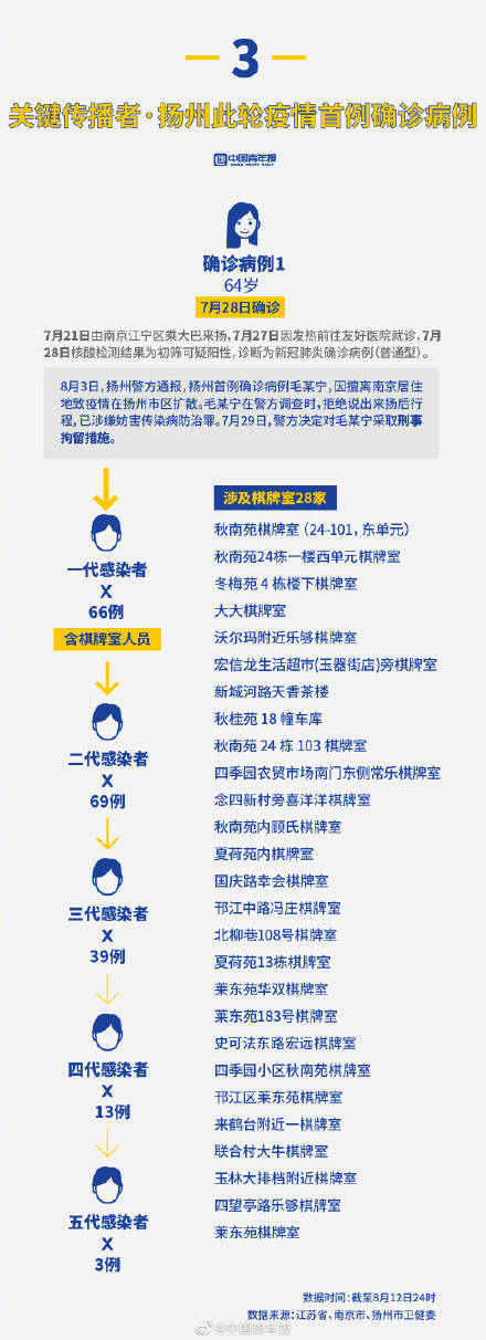 阻击战|半个月确诊超500 扬州何以至此？