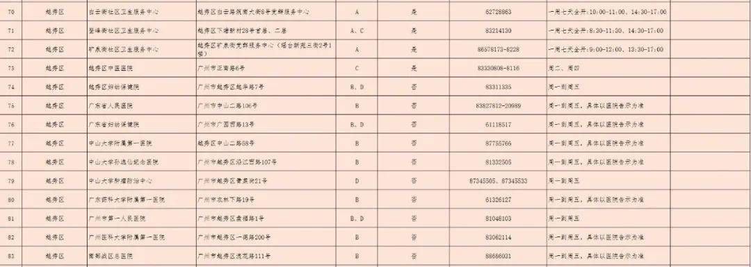 病毒|三针疫苗是否可混打？哪里打？广州371个接种点公布！还有更多权威解答→