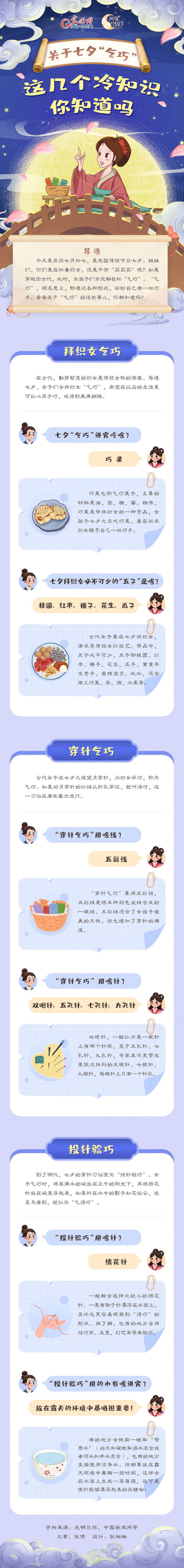 图解丨 网络中国节 七夕 关于七夕 乞巧 这几个冷知识你知道吗 宜蒙