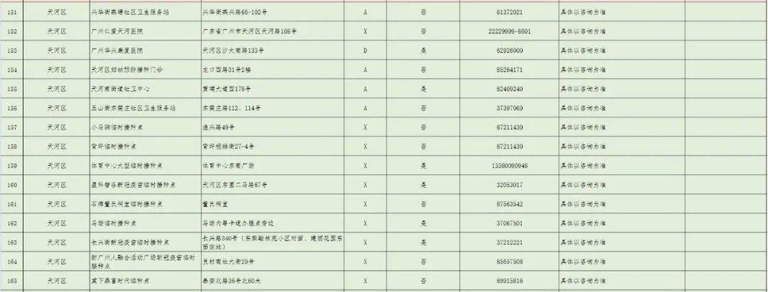 病毒|三针疫苗是否可混打？哪里打？广州371个接种点公布！还有更多权威解答→