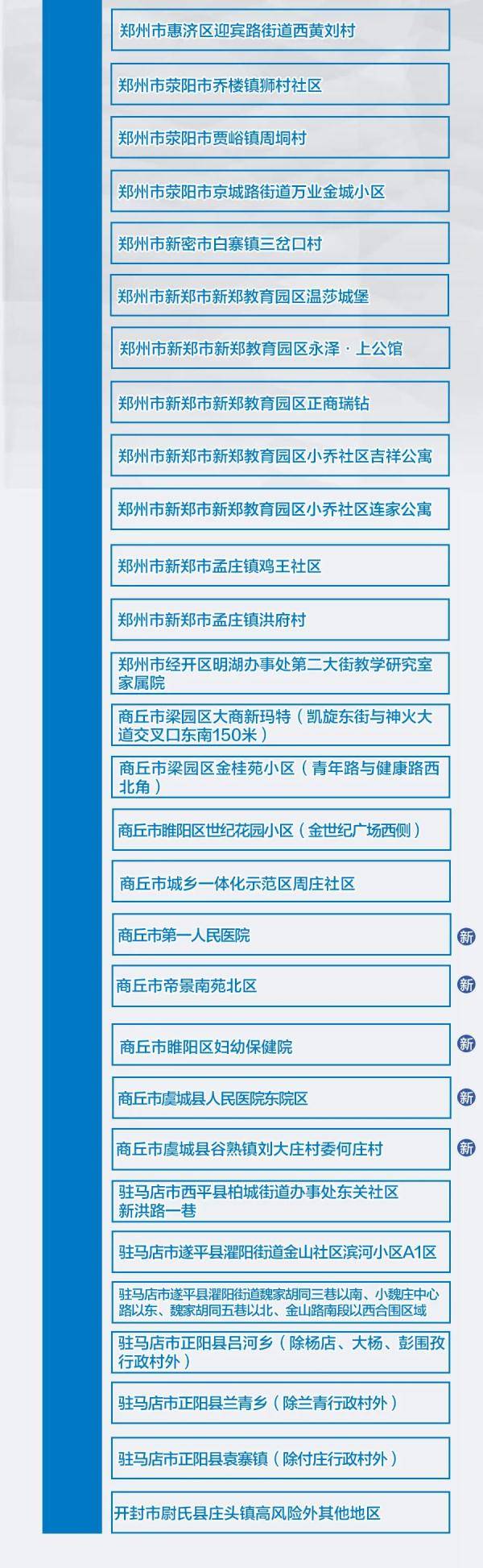 接种|事关疫苗接种！宁波三地发布最新通知！全国疫情风险地区最新汇总