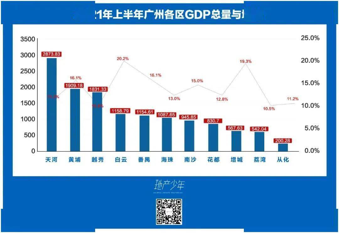 GDP是衡量经济的_2016嘉兴 4.卢梭认为,伟大的人能看出自己超过别人的地方,他们的过人之处越多,就越能认识到自己的(3)