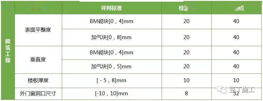 深圳尺寸检测：品质控制的关键环节