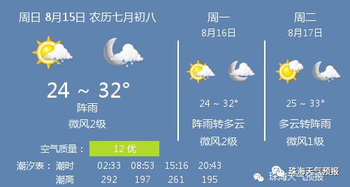 8月15日珠海天氣/珠海天氣預報