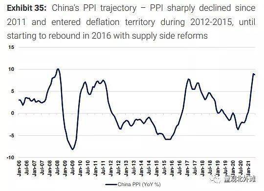 摩根士丹利中国gdp_大摩 中国2016年会降息两次 GDP增速放缓至6.7(3)