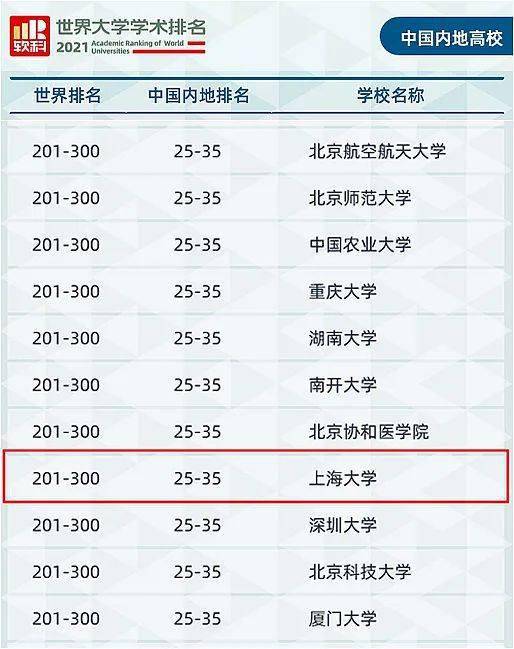 上海世界排名_上海海底世界(2)